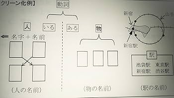 実践日本語教授法　イメージレッスン法　上下巻　石井保則　日本言語研究所 実践日本語教授法 イメージレッスン法 上下巻 石井保則 日本言語